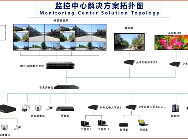 青島科技大學監控拼接屏項目