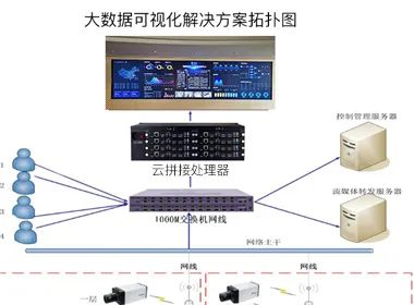 甘肅慶陽萬世天然氣拼接屏項目